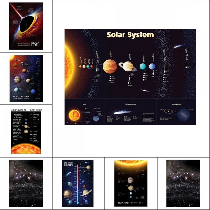 Star Map Poster - Planeta kosmiczna Plakaty i wydruki Układ